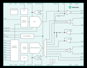 Industrial Configurable Analog I/O