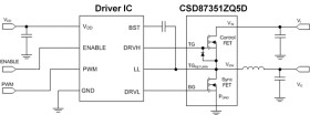 30-V, N channel synchronous buck NexFET™ power MOSFET, SON 5 mm x 6 mm power block, 32 A