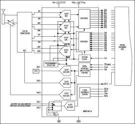 10-Bit, 7.5Msps, Full-Duplex, Analog Front-End