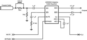 3.3-V SMPTE 259M / 344M adaptive cable equalizer