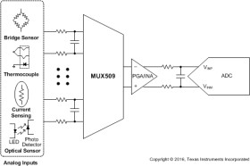 9.4-pF on-state capacitance, 36-V, 8:1, 1-channel analog multiplexer