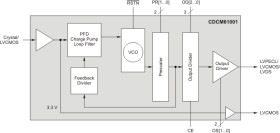 1:1 ultra-low jitter crystal-in clock generator