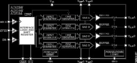 Fully Accurate, Quad, 14-Bit, Buffered V, 4.5 V to 5.5 V DAC with SPI Interface