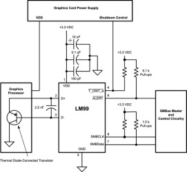 Remote and Local Temperature Sensor with TruTherm Technology and SMBus Interface