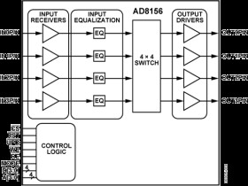 6.25 G, 4 × 4, Digital Crosspoint Switch with EQ