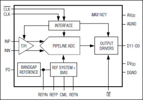12-Bit, 40Msps, 3.3V, Low-Power ADC with Internal Reference
