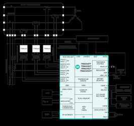 Energy Meter ICs