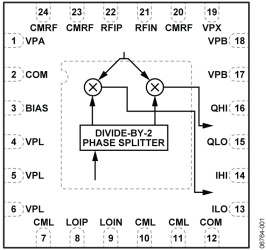 30 MH TO 2 GH Quadrature Demodulator