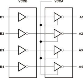 4-bit dual-supply bus transceiver with config voltage translation