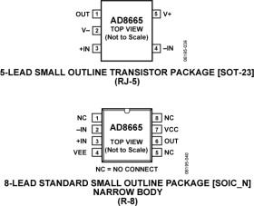 16 V, 4 MHz Rail-to-Rail Single Op Amp