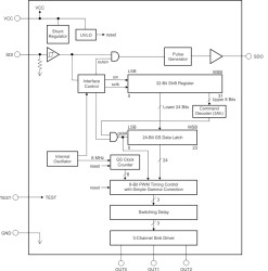 3-channel, 8-bit, PWM LED driver with Single-Wire Interface