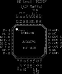 16V Rail-to-Rail Buffer Amplifier 32-Lead LFCSP