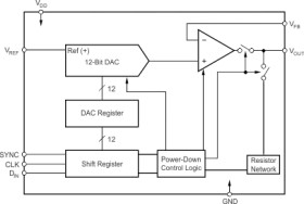 Low-Power Rail-To-Rail Output 12-Bit Serial Input DAC