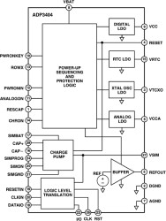 GSM Power Management System