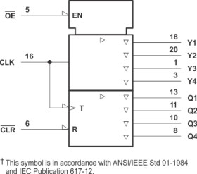 1-To-8 TTL clock driver with 3-state outputs