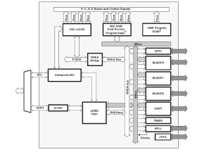 Digital Signal Processor