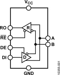 3.3 V, 200 Mbps, Half-Duplex, High Speed M-LVDS Transceiver with Type 2 Receiver