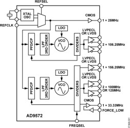 Fiber Channel/Ethernet Clock Generator IC, PLL Core, Dividers, 7 Clock Outputs