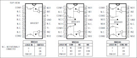 Precision, Low-Voltage, SPST CMOS Analog Switch