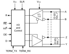 RS-485 transceiver with slew-rate control, integrated switchable termination and duplex switching