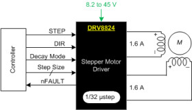 45-V, 1.6-A bipolar stepper motor driver with current regulation and 1/32 microstepping