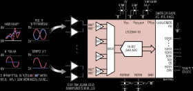 Quad, 16-Bit, 400ksps/ch Differential SoftSpan ADC with Wide Input Common Mode Range