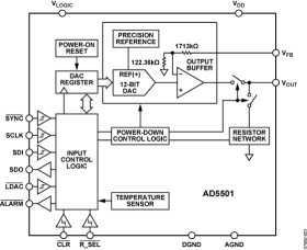 12-Bit High Voltage DAC with SPI Interface