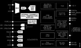 Precision Analog Microcontroller, Tunable Optical Control Microcontroller