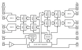 Quad 14-Bit Rail-to-Rail DACs in 16-Lead SSOP