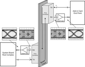 2.5/5.0/8.0-Gbps 8-channel PCI Express redriver with equalization & De-Emphasis