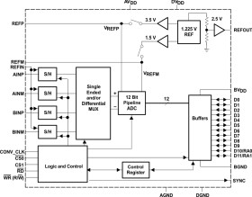 12-Bit, 6 MSPS Simultaneous Sampling Quad Channel ADC; Includes Parallel DSP/uP I/F & Ch. Auto-Scan
