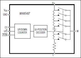 32-Tap Audio Logarithmic Taper Digital Potentiometer
