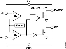 Low Power Adjustable UV and OV Monitor with 400 mV 0.275% Reference