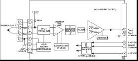 Isolated Linearized Thermocouple Input Signal Conditioning Module