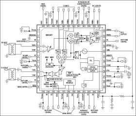 2.4GHz to 2.5GHz, 802.11g RF Transceivers with Integrated PA