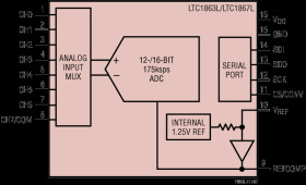 Micropower, 3V, 16-Bit, 8-Channel 175ksps ADCs