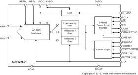 24-Bit, 512kSPS, 1-Ch, Very-Low-Power, Wide-Bandwidth Delta-Sigma ADC