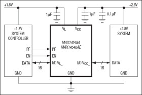 100Mbps, 16-Channel LLTs