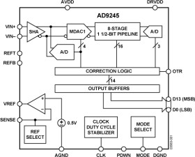 14-Bit, 20 MSPS/40 MSPS/65 MSPS/80 MSPS 3 V A/D Converter