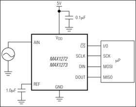 Fault-Protected, 12-Bit ADCs with Software-Selectable Input Range