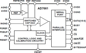16-Bit, 100 kSPS PulSAR Unipolar ADC with Ref
