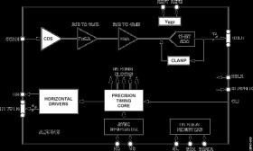 12-Bit CCD Signal Processor with ™ Core