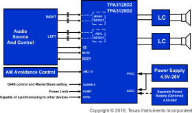 15-W stereo, 30-W mono, 4.5- to 26-V, analog input Class-D audio amplifier w/ low idle current