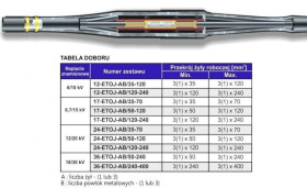 Mufa termokurczliwa przelotowa H(A)KnFtA 12/20kV (120-240mm2)
