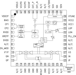 Wideband Direct Quadrature Modulator w/ Fractional-N PLL & VCO, 100 - 4000 MHz