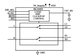 ISL54405IRTZ