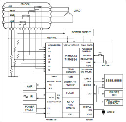 Energy Meter ICs