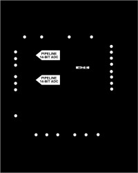14-Bit, 80 MSPS/155 MSPS, 1.8V Dual, Serial Output A/D Converter