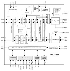 3.3V E1/T1/J1 Line Interface