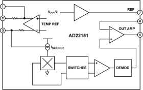 Linear Output Magnetic Field Transducer